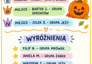 oficjalna lista zwycięzców w konkursie na najpiękniejsza dynię